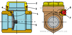 схема обратного клапана Bonomi 7050